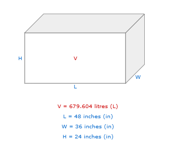 Length, Width & Height to Volume Calculator